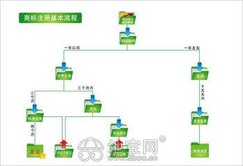 关于商标转让须谨慎的专科毕业论文范文